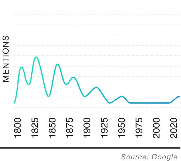 Mumpsimus Word Genius