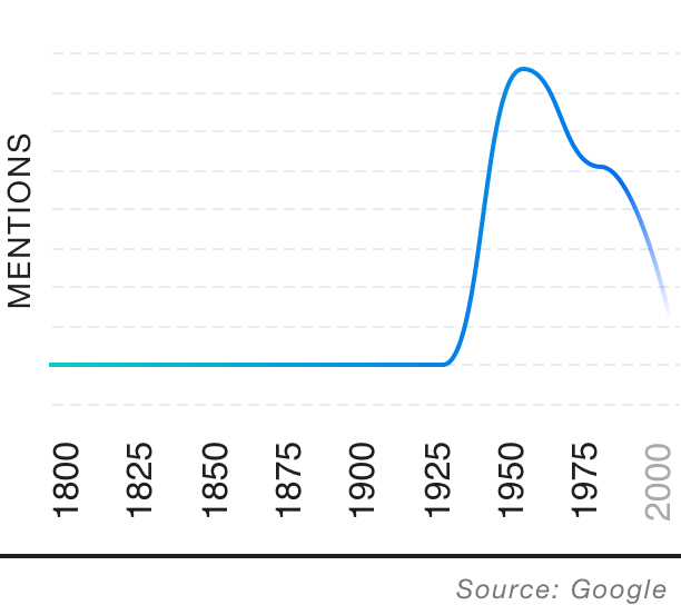 Popularity over time graph